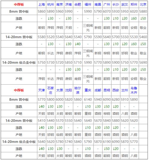 6月7日全國鋼材實時價格